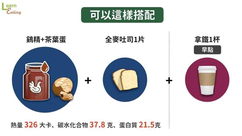 营养师教你健康吃早餐 蛋白质2 1 吃出好身材 菜谱食谱侦探